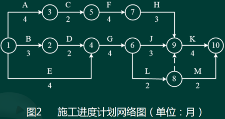 2021年二級建造師考試《礦業(yè)工程管理與實務(wù)》參考答案